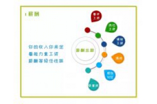 招人啦，我們?cè)谡疫@樣的你